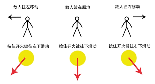 《CF手游》AK怎么壓槍 AK壓槍的技巧分享