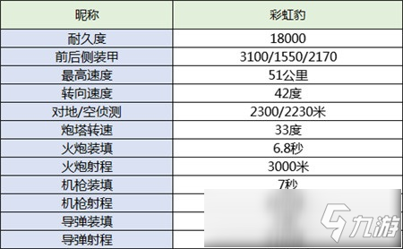 《巔峰坦克》彩虹豹怎么獲得 彩虹豹獲取攻略