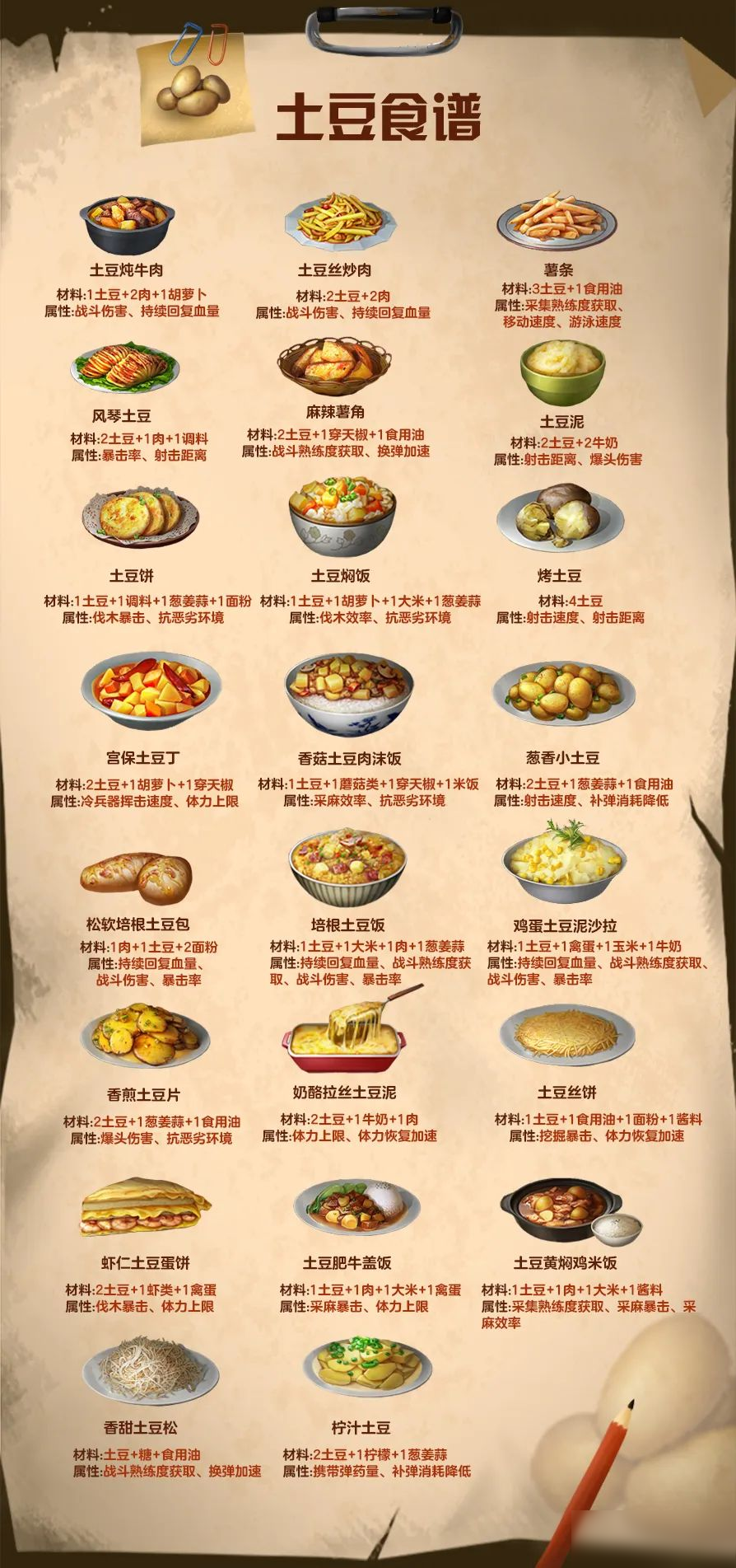 明日之后土豆食谱有哪些 土豆食谱介绍