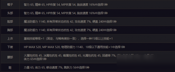 《DNF》化灵装扮属性怎么样 化灵装扮属性一览截图