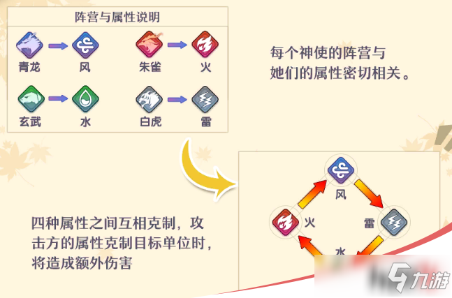 《萬靈啟源》新手陣容怎么搭配 新手陣容配置搭配教學