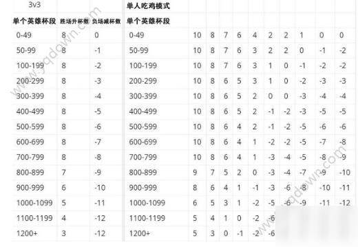 《荒野乱斗》段位顺序是什么 段位排列奖励介绍