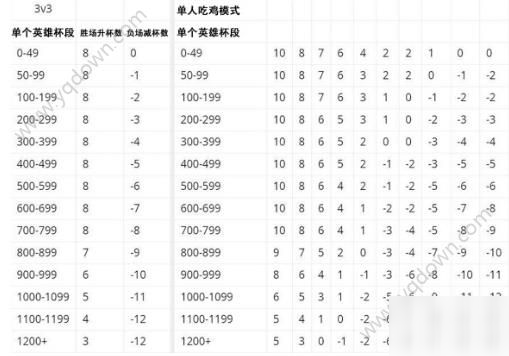 《荒野亂斗》怎么快速升杯 升杯攻略分享