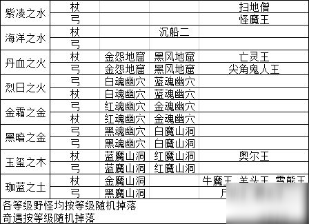 《遇见手游》五行元素武器有哪些 五行元素武器汇总分享