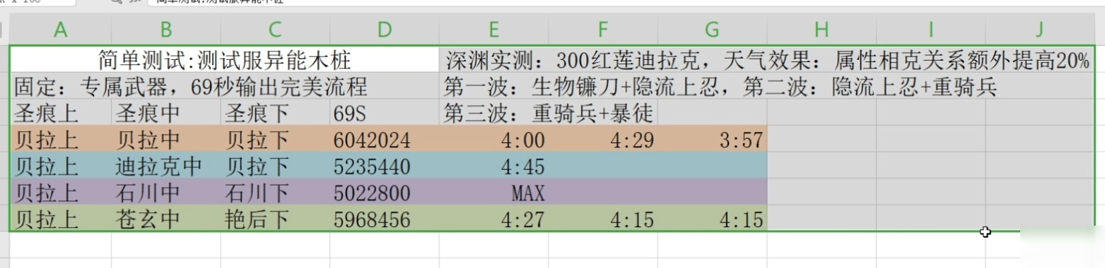 《崩壞3》雷律圣痕怎么搭配 雷律圣痕搭配替代分享