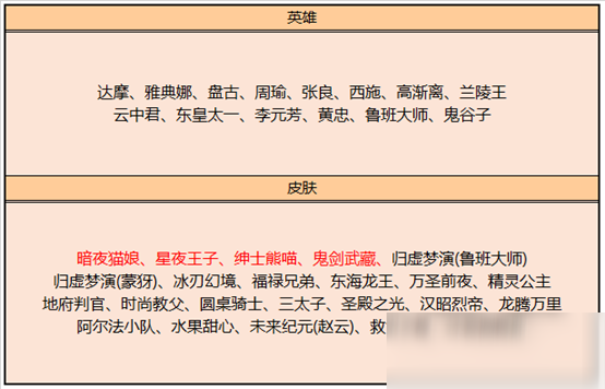 《王者荣耀》绅士熊喵免费怎么获得 绅士熊喵免费获得方式分享