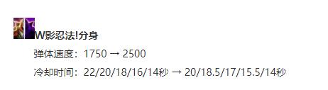 《LOL》10.14最强中单劫怎么玩 10.14最强中单劫玩法攻略