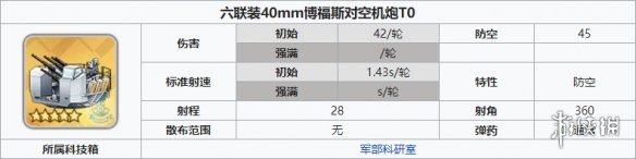 《碧藍(lán)航線(xiàn)》科研三期防空炮怎么樣 六聯(lián)博福斯防空炮強(qiáng)度分享