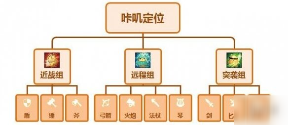 《咔嘰探險隊》如何組隊 組隊陣容介紹