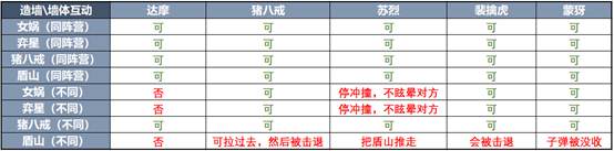 《王者榮耀》S20眩暈技能有什么改動(dòng) S20眩暈擊退技能改動(dòng)一覽