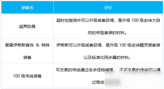 《DNF》影舞者怎么出装 影舞者出装搭配推荐