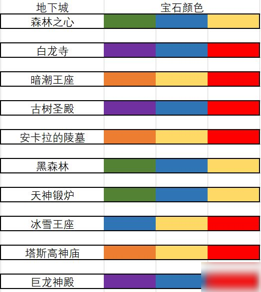 《咔嘰探險(xiǎn)隊(duì)》地下城怎么刷寶石 地下城刷寶石攻略