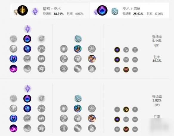 《英雄联盟手游》维鲁斯天赋怎么点 维鲁斯天赋加点推荐