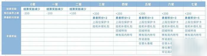 《王者榮耀》信譽等級怎么提升 信譽等級提升攻略