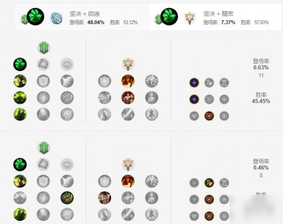 《英雄联盟手游》亡灵战神塞恩天赋怎么加点 亡灵战神天赋加点方法截图