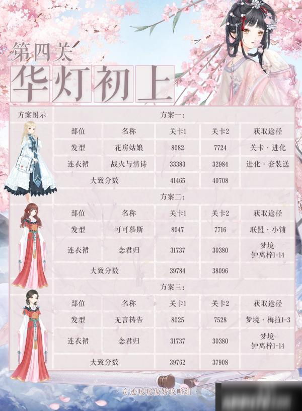 《奇跡暖暖》華燈初上如何搭配 華燈初上通關(guān)搭配方法