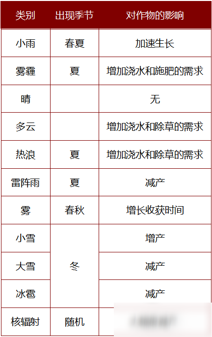 明日之后松果树怎么增产 松果树增产方法分享