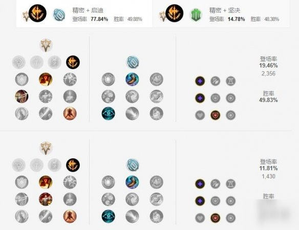 《英雄聯(lián)盟手游》銳雯天賦怎么點 銳雯天賦點法分享