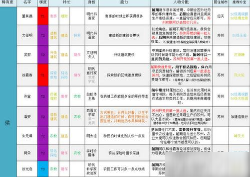 江南百景圖哪些人物厲害 最強(qiáng)人物選擇推薦