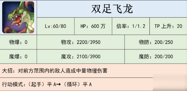 《公主连结》双足飞龙用什么阵容打 国服双足飞龙通关阵容推荐截图