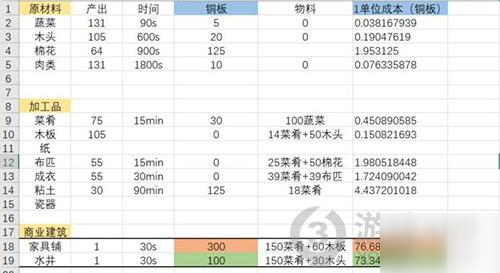 《江南百景圖》魏忠賢怎么刷錢 魏忠賢刷錢攻略