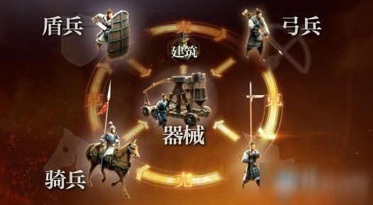 《三国志战略版》S2赛季攻略 最强阵容搭配