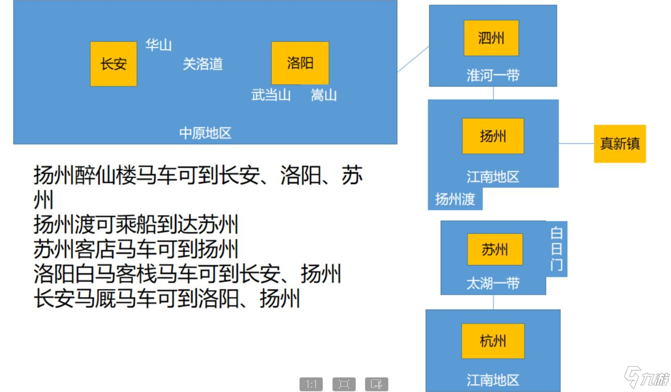 《我來自江湖》游戲地圖有多大 游戲地圖畫面展示