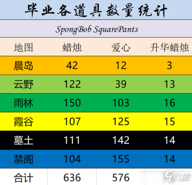 《光遇》全图毕业需要多少蜡烛爱心 全图毕业蜡烛爱心所需数量一览