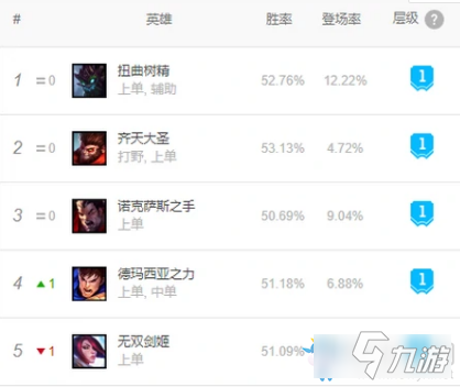 《LOL》10.15猴子上单怎么出装 猴子上单出装加点攻略