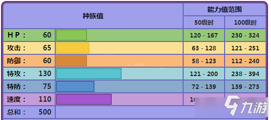 《寶可夢劍盾》耿鬼配招怎么樣 耿鬼怎么用