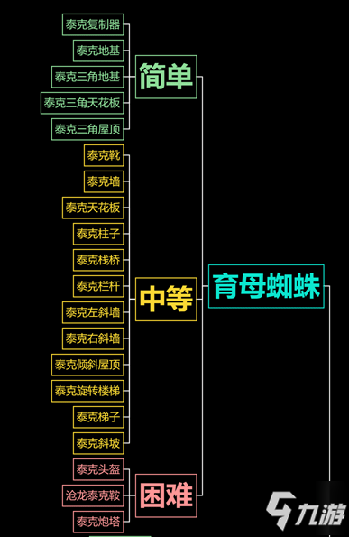 《方舟生存进化》全地图BOSS泰克怎么解锁 BOSS泰克解锁方法