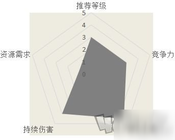 《漢家江湖》真武七截劍怎么樣 真武七截劍效果介紹