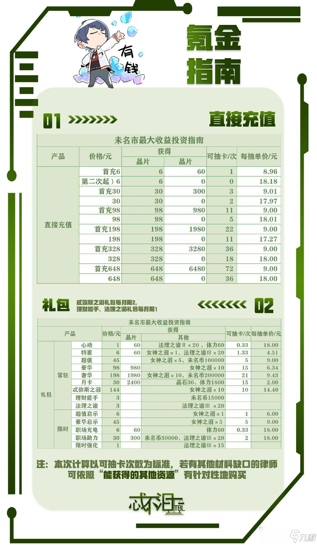 《未定事件簿》抽卡氪金怎么選 抽卡氪金推薦