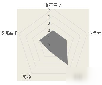 漢家江湖凌霜刀訣武學怎么樣 凌霜刀訣武學介紹