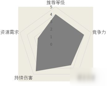 漢家江湖噬天斷魂刀武學(xué)怎么樣 噬天斷魂刀武學(xué)介紹