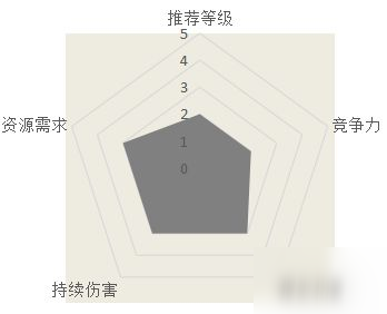 汉家江湖栖凤刀法武学怎么样 栖凤刀法武学介绍