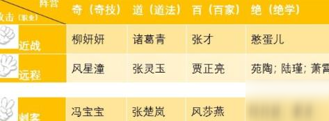 《一人之下》手游自走棋羁绊介绍 自走棋阵营羁绊分享