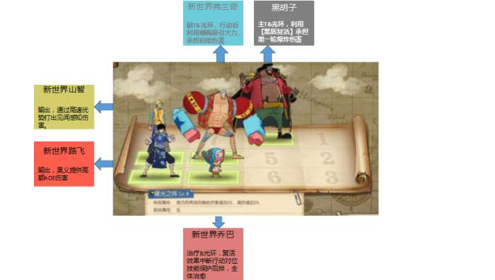 航海王燃烧意志新世界弗兰奇阵容怎么选择 新世界弗兰奇阵容选择介绍