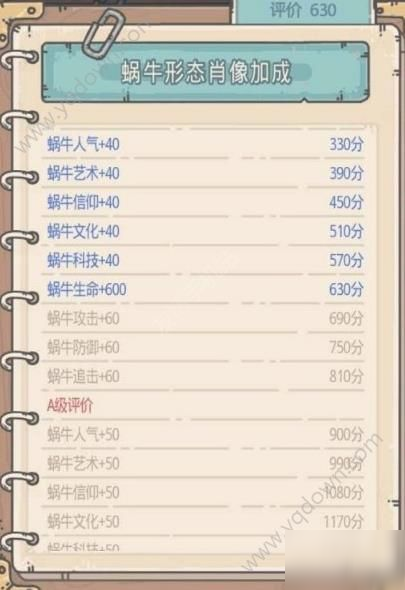 《最强蜗牛》肖像评价有什么用 肖像评价作用分享