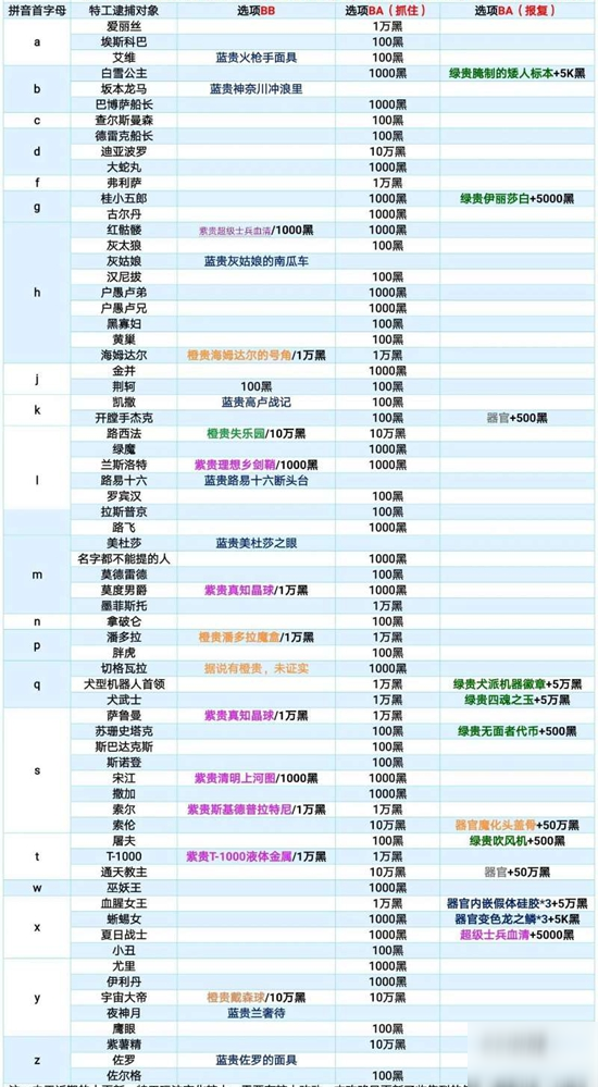 最強(qiáng)蝸牛特工來信選項(xiàng)怎么選 特工來信事件選項(xiàng)攻略