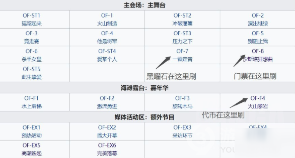 《明日方舟》火藍(lán)之心復(fù)刻活動(dòng)怎么玩 8月復(fù)刻活動(dòng)玩法攻略