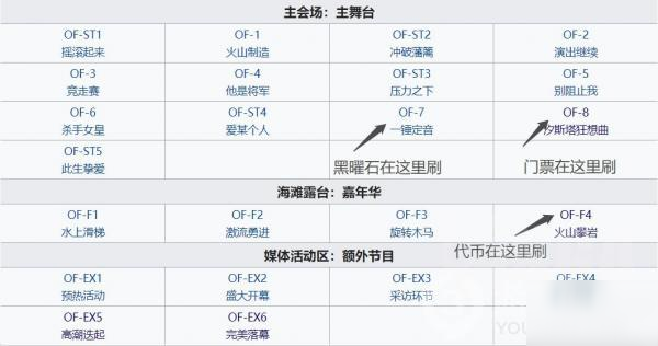 《明日方舟》火藍之心復刻攻略 活動玩法解析