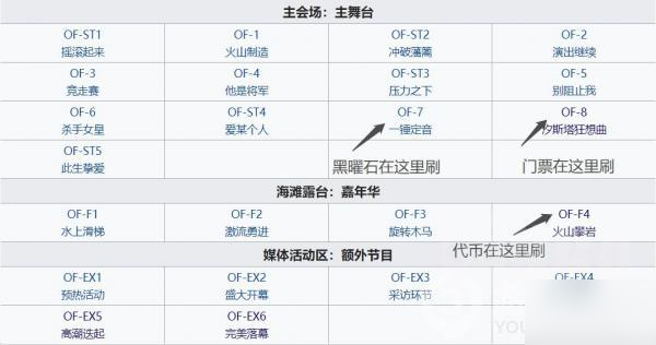 《明日方舟》火藍之心復刻怎么玩 火藍之心復刻活動攻略