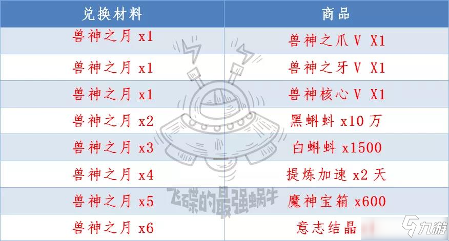 《最強(qiáng)蝸?！犯啕惿裼颢F神之月有什么用 獸神之月兌換道具匯總