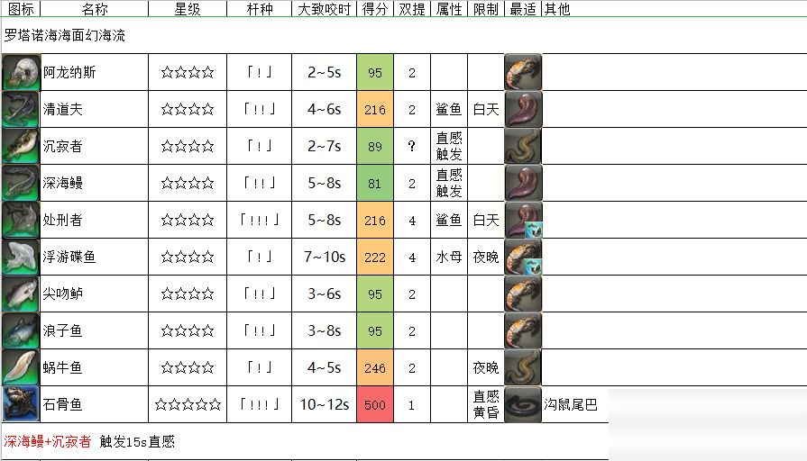 《FF14》罗塔诺海海面幻海流怎么触发 海流触发机制攻略