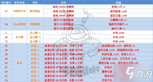 《最强蜗牛》神秘海域特殊事件怎么触发 神秘海域特殊事件触发条件及奖励一览