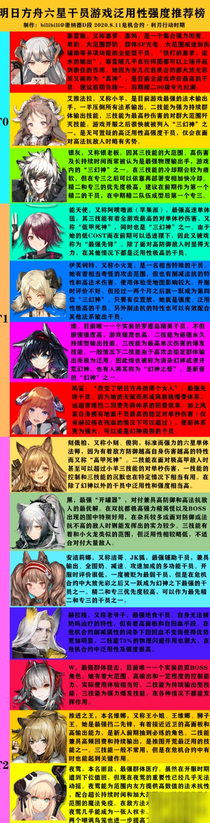 《明日方舟》节奏榜怎么样 节奏榜一览