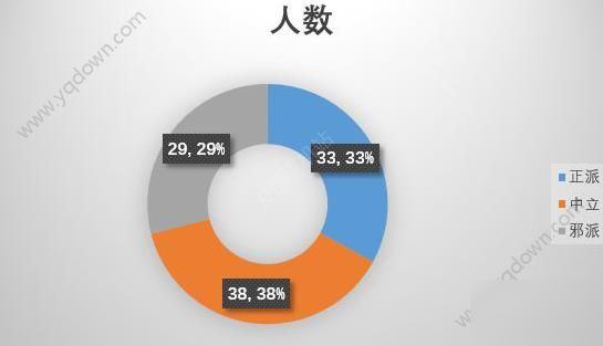 《江湖論劍》門(mén)派哪個(gè)好 門(mén)派選擇推薦