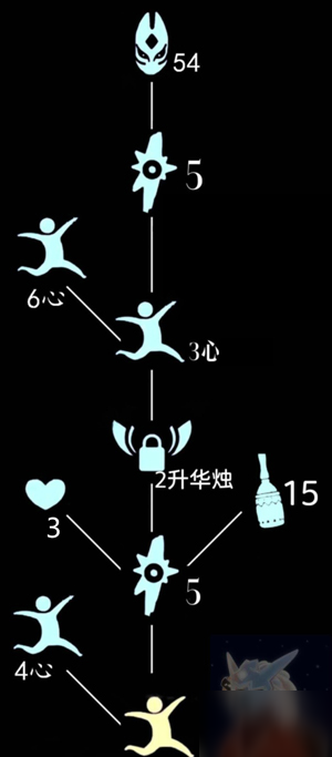 《光遇》红狐狸面具先祖兑换物品介绍 红狐狸面具先祖兑换表一览