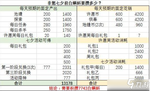 《最强蜗牛》七夕活动要多少白蝌蚪 七夕活动白蝌蚪数量介绍